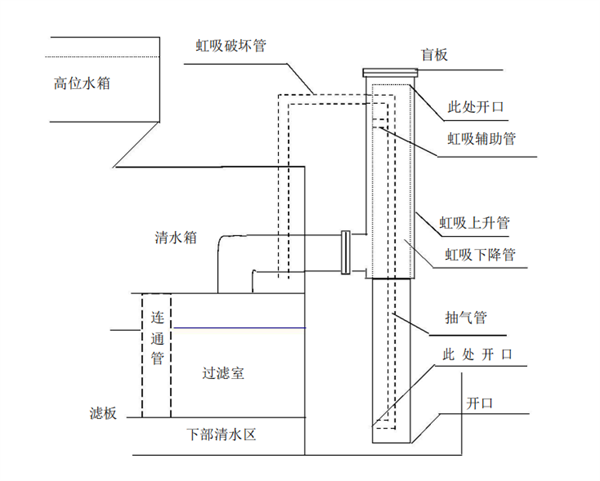 一体化全自动净水器