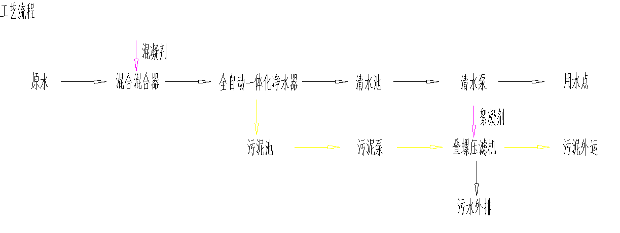 一体化净水器工艺流程.png